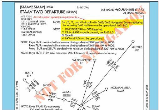 Operational Requirements for RNAV